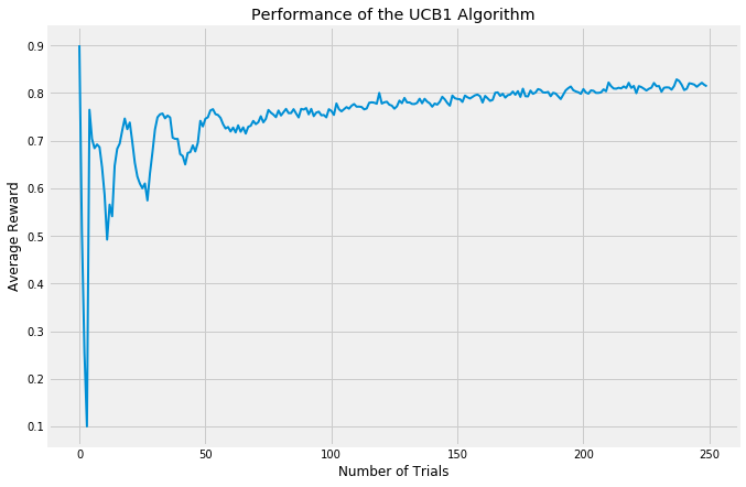 Performance of UCB1