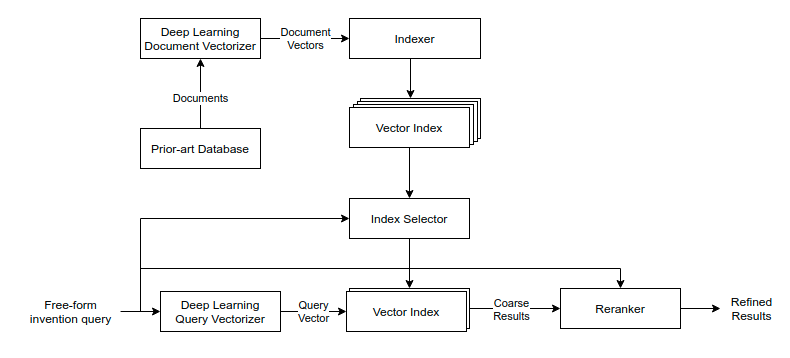 PQAI Architecture