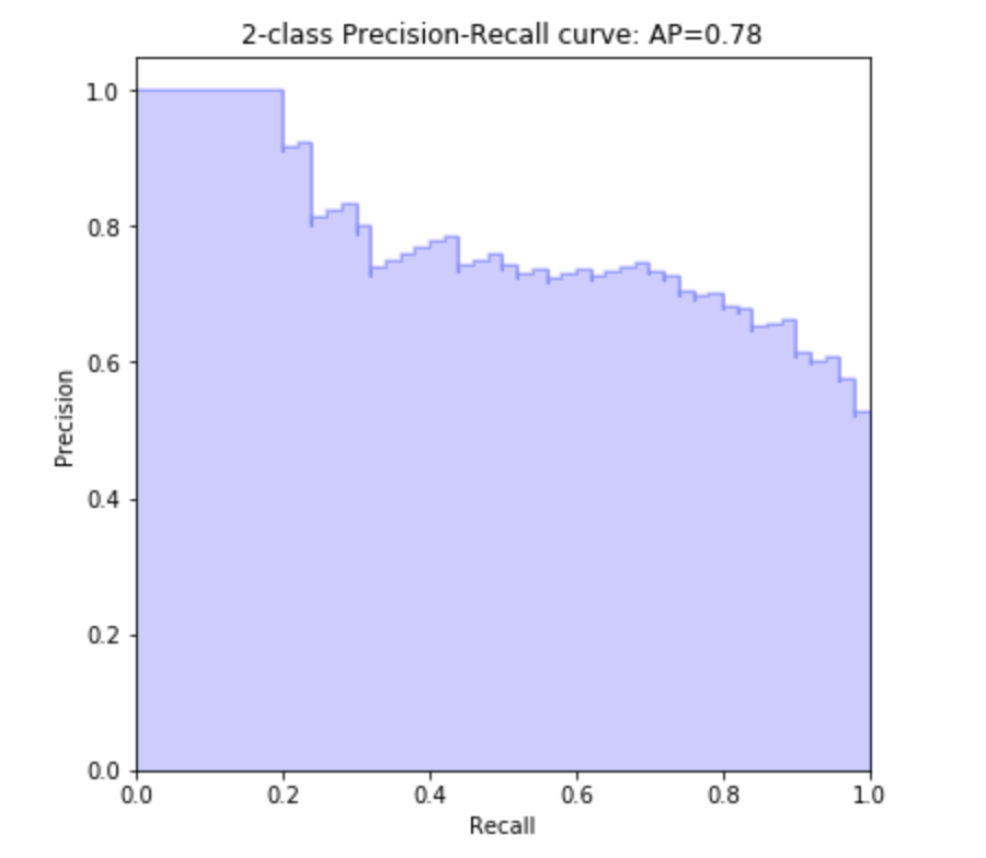 PandRcurve