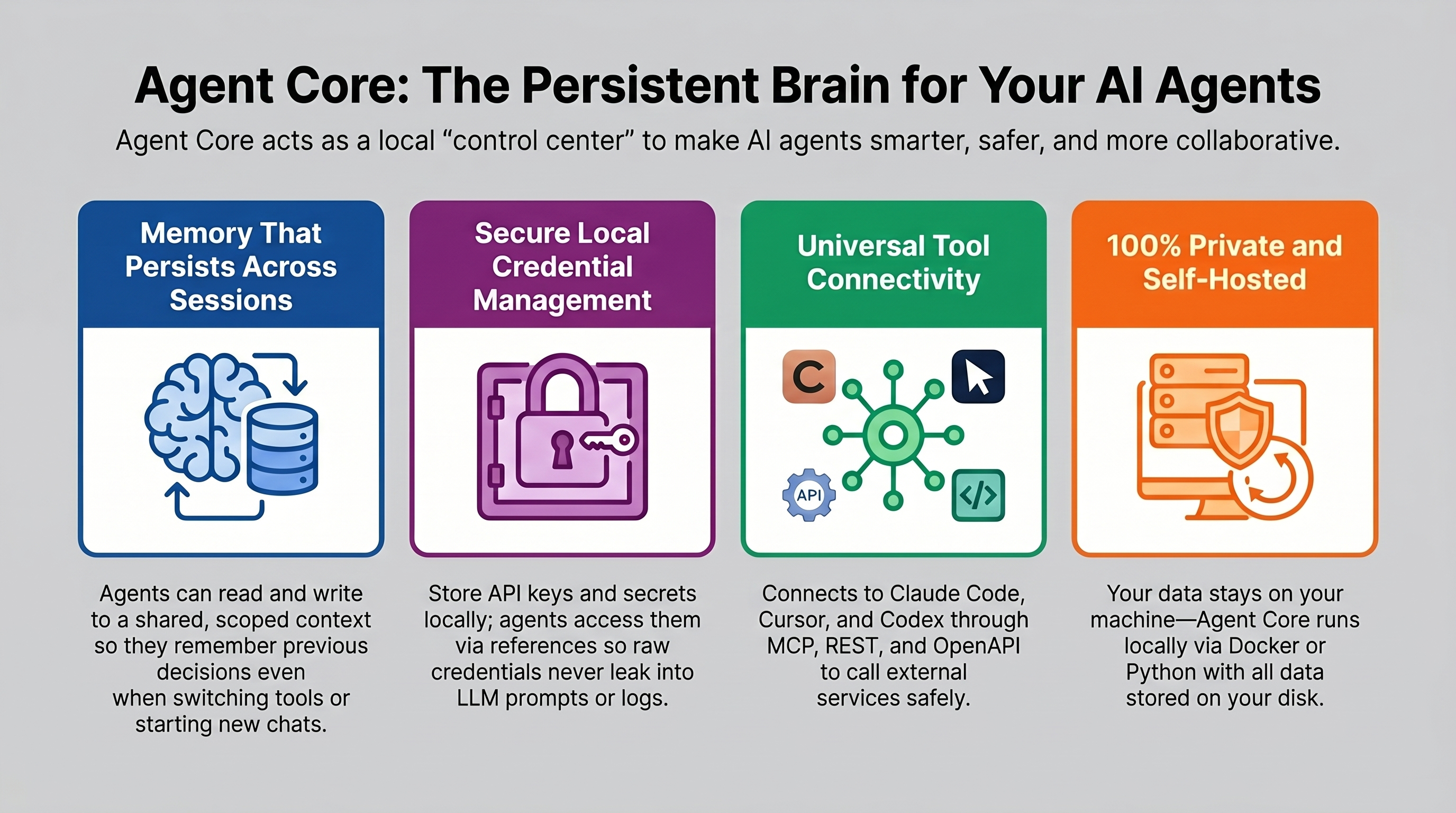 Agent Core explainer