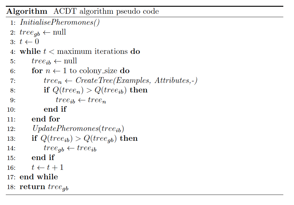 ACDT Image