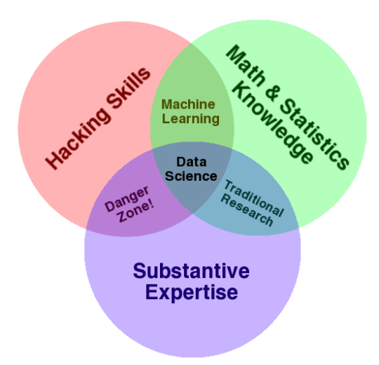 data science