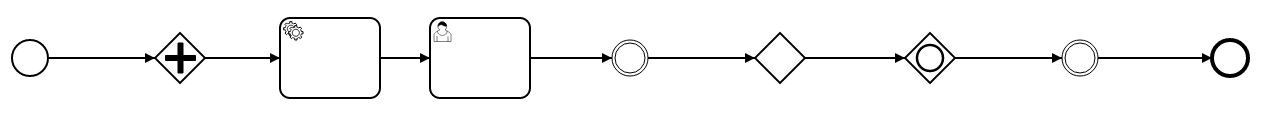 example BPMN diagram