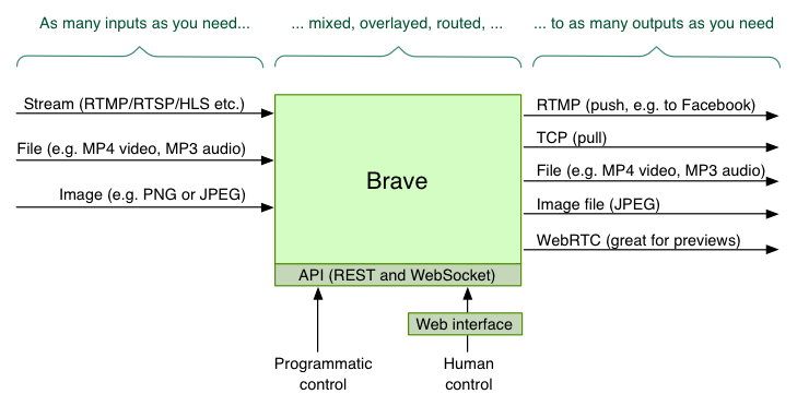 Architecture diagram