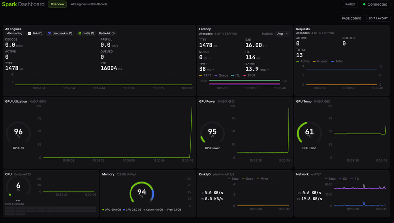 Spark Dashboard