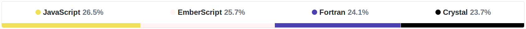 Screenshot, showing JavaScript in yellow, EmberScript in off-white, Fortran in purple/violet, and Crystal in black
