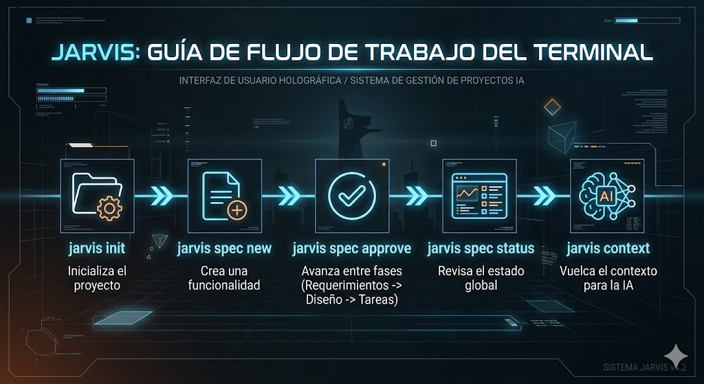 Jarvis Workflow