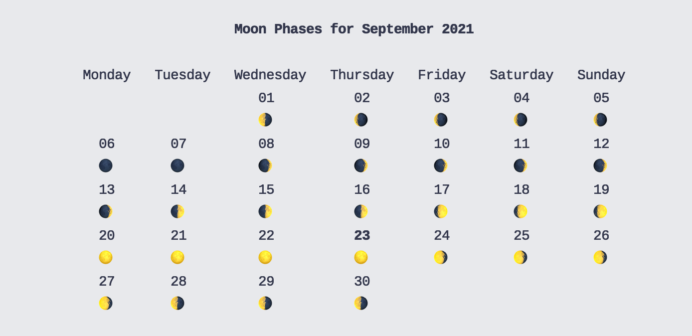 Monthly Moon Calendar