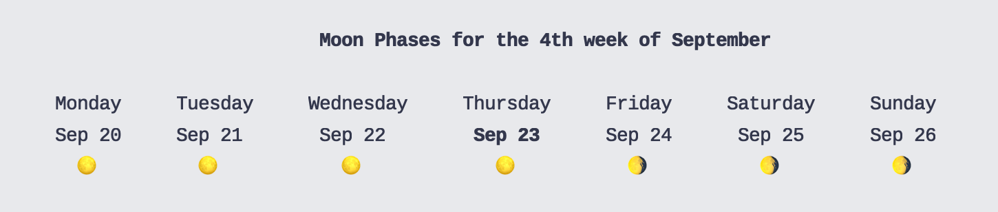 Weekly Moon Calendar