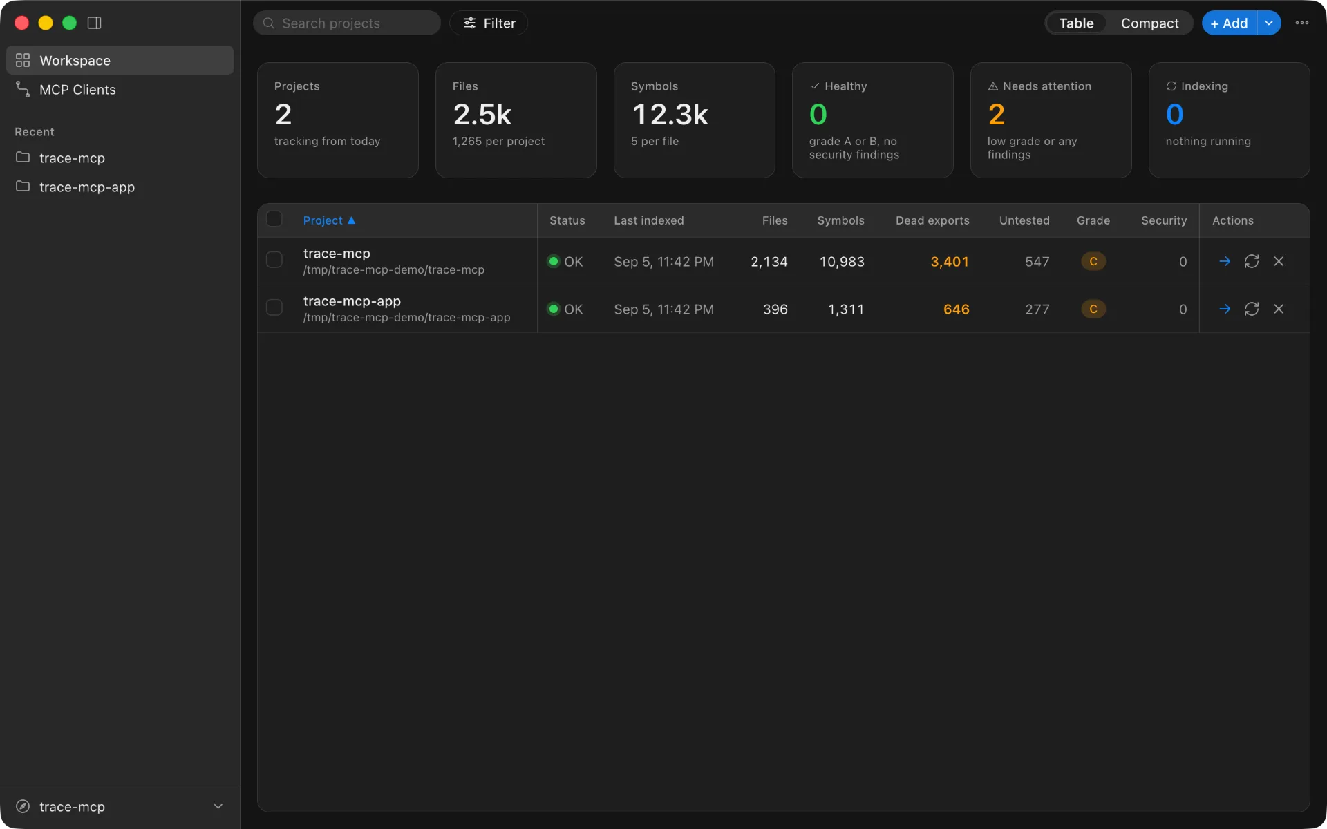 trace-mcp app — Workspace dashboard listing indexed projects with their file, symbol and coverage metrics, dark appearance
