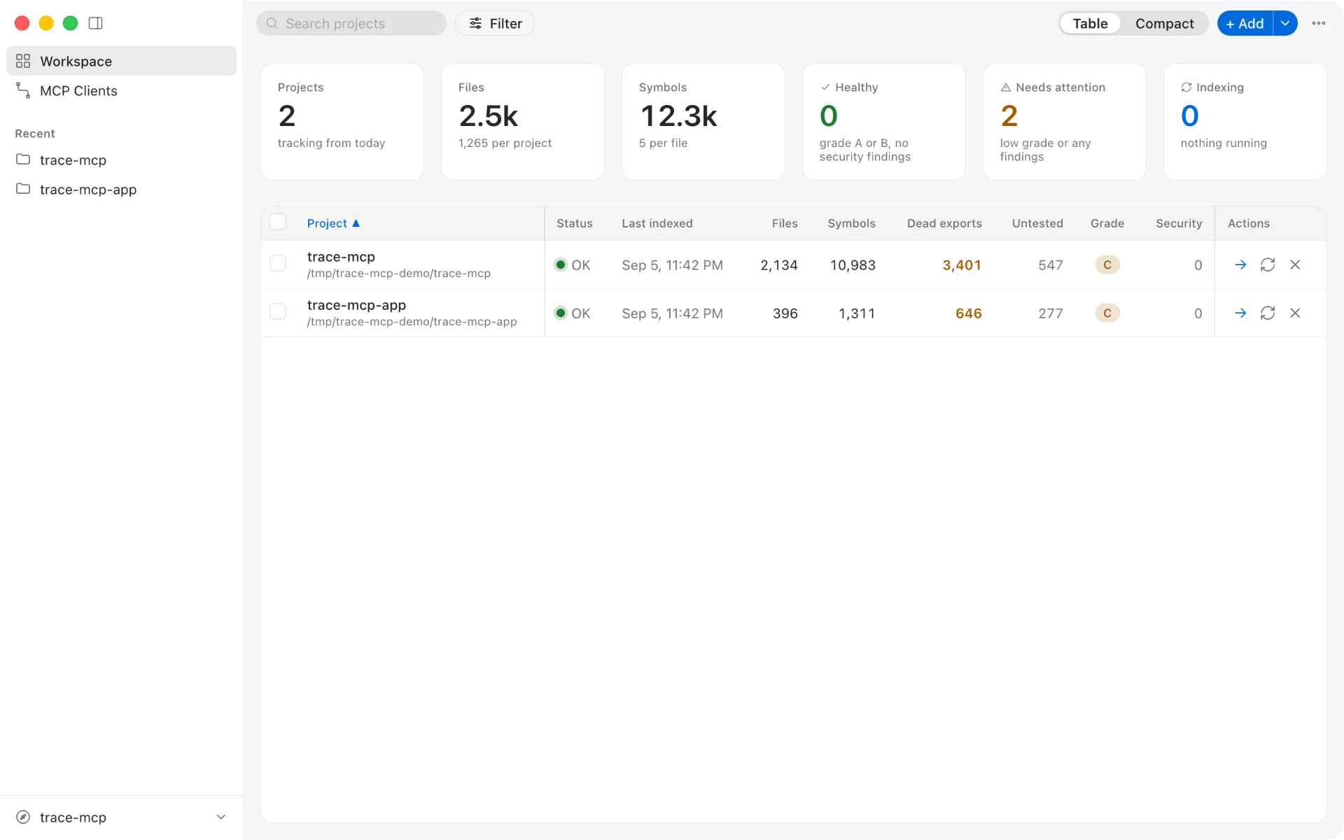 trace-mcp app — Workspace dashboard listing indexed projects with their file, symbol and coverage metrics