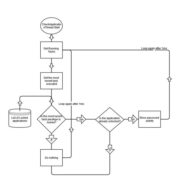 Overview and architecture · nikolamilosevic86/owasp-seraphimdroid Wiki ...