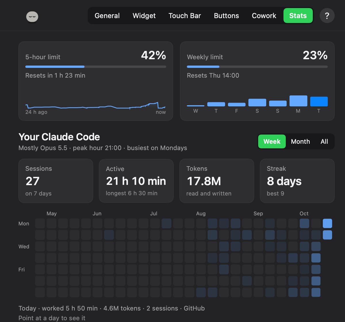 Stats: both limits, sessions, active time, tokens, streak, every day as a square