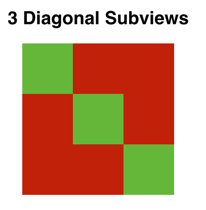 3 Diagonal Subviews