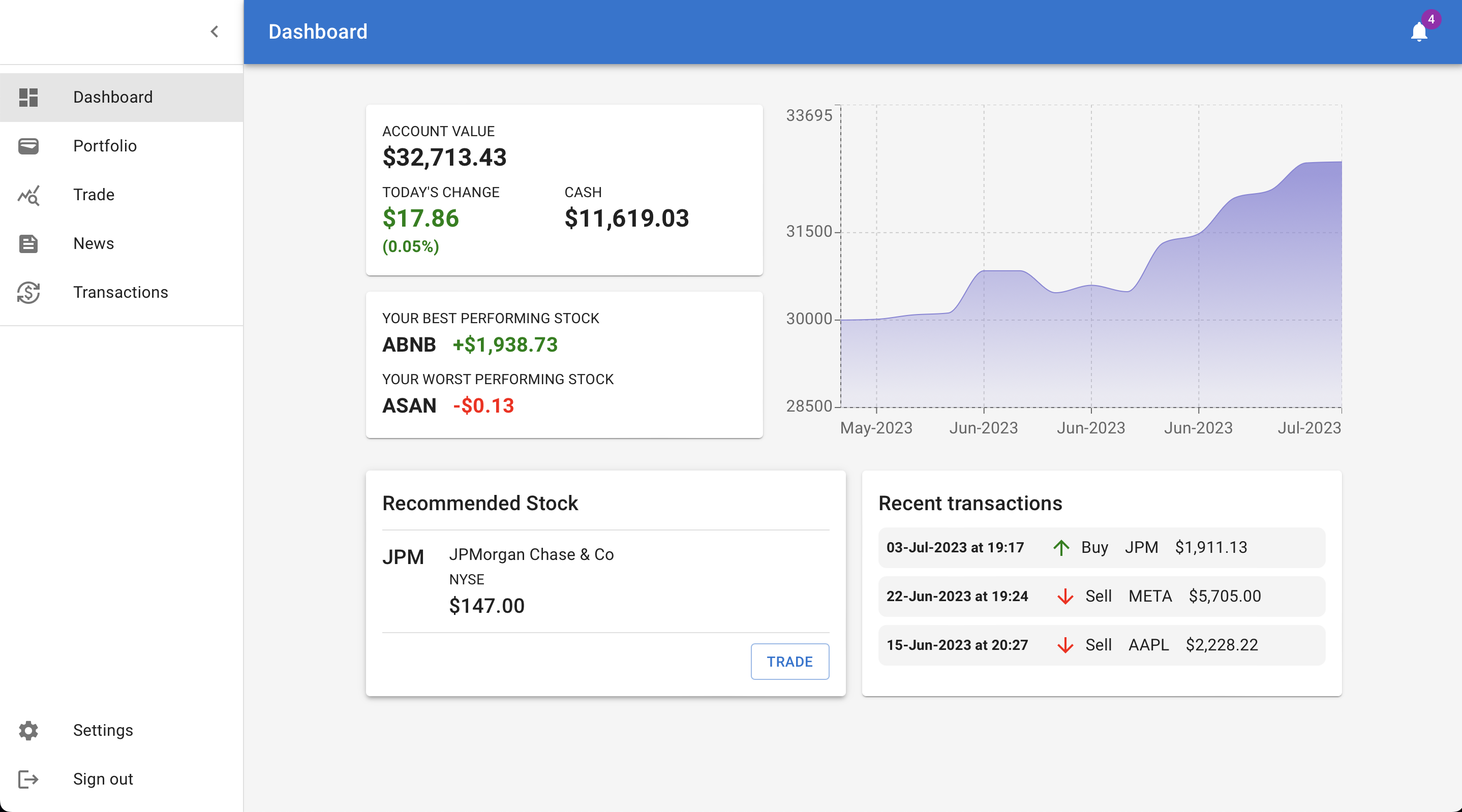 Dashboard page
