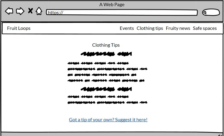 Clothing Tips Wireframe