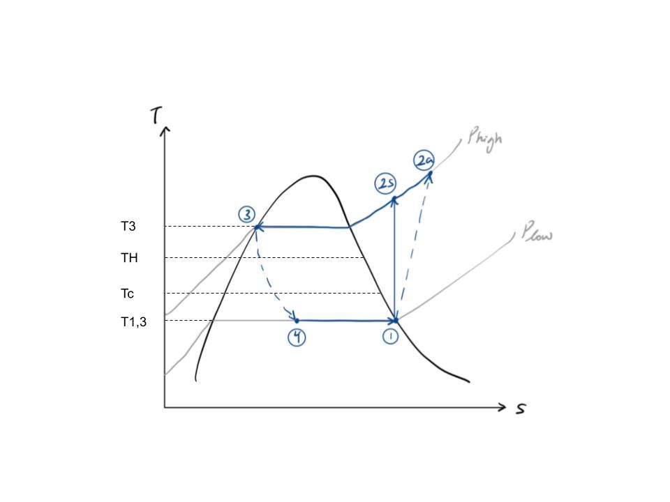HVAC Chiller Cycle Analysis