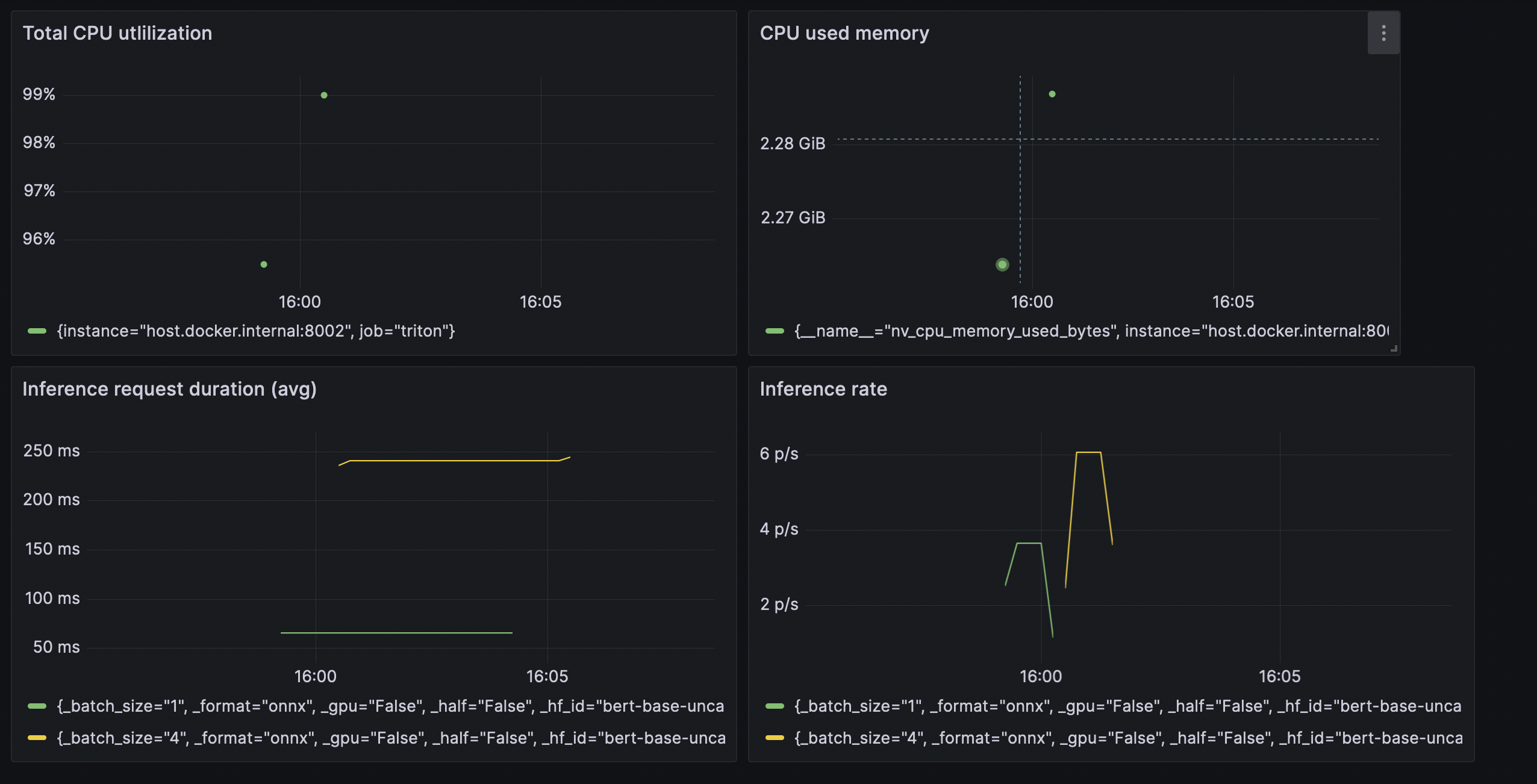 Benchmark Metrics