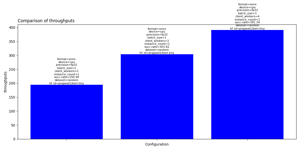 Inference throughput (req/s)