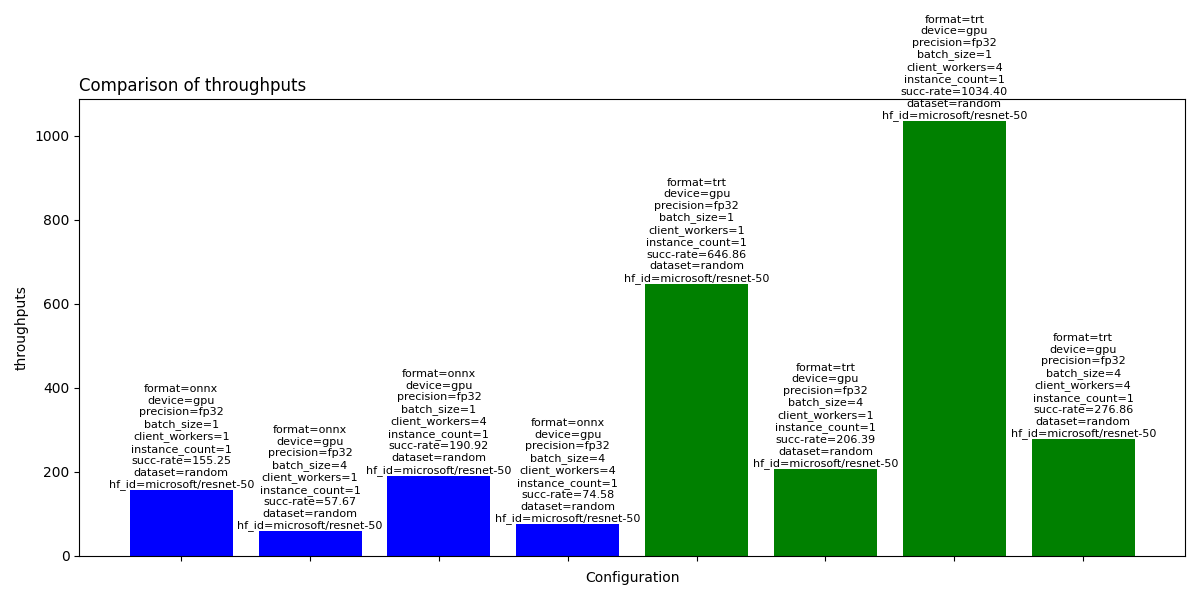 Inference throughput (req/s)