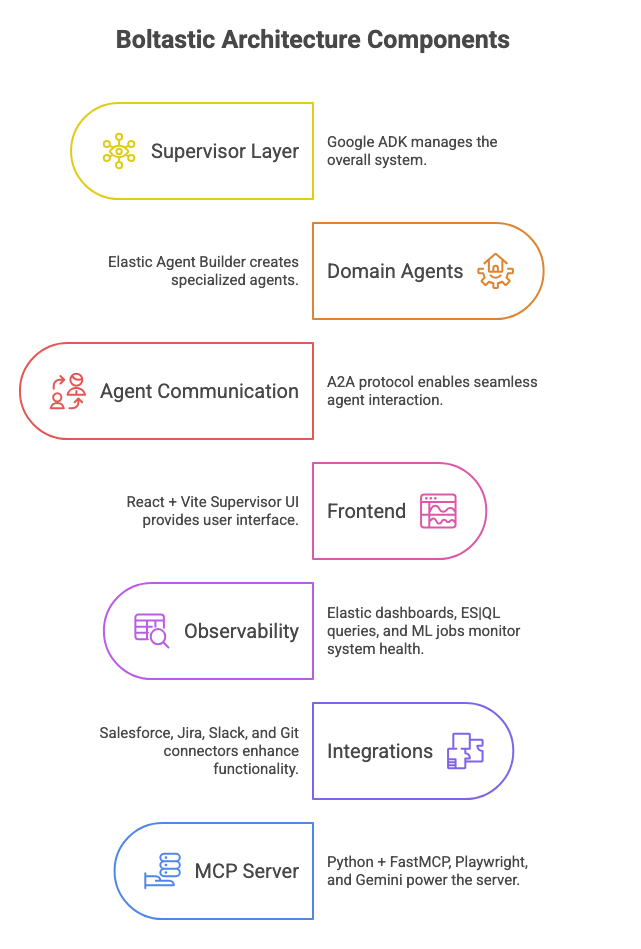 Architecture Diagram
