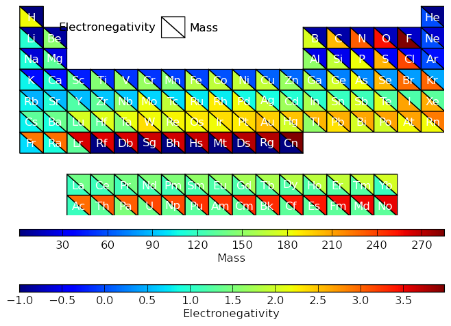 Double value colormap