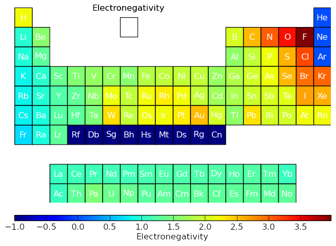 Single value colormap