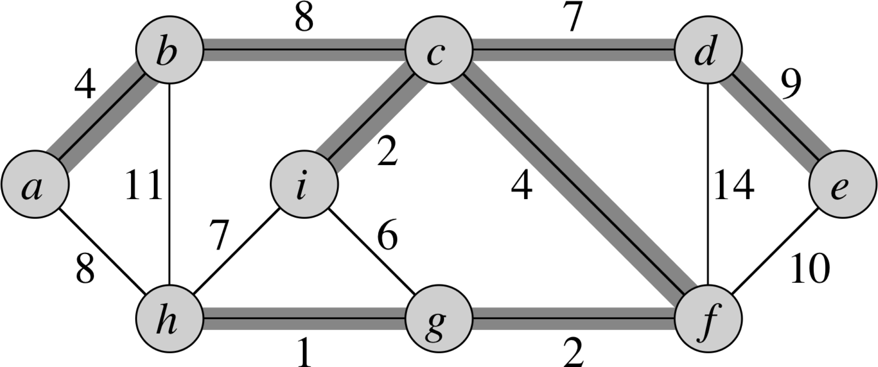 Minimum Spanning Tree<span data-label="fig:MST"></span>