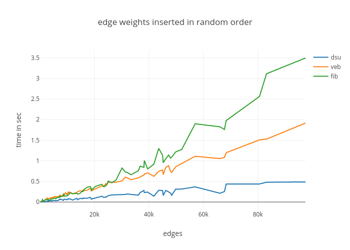 Comparison with random edge weights<span data-label="fig:vb"></span>