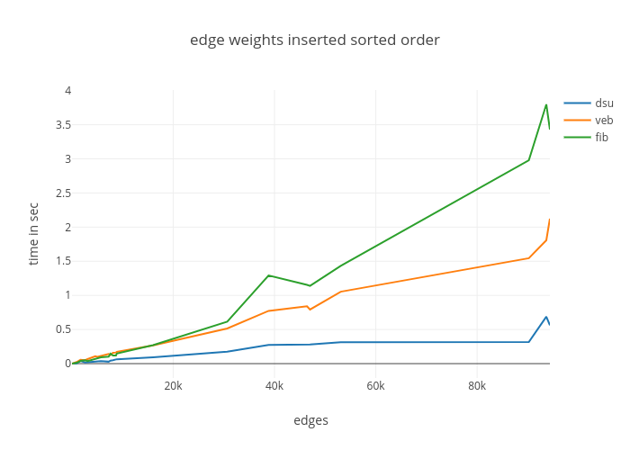 Comparison with sorted edge weights<span data-label="fig:vb"></span>