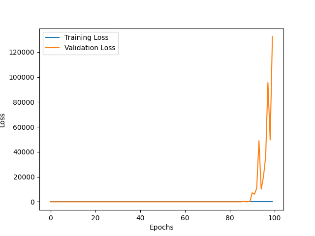 Training Loss Plot