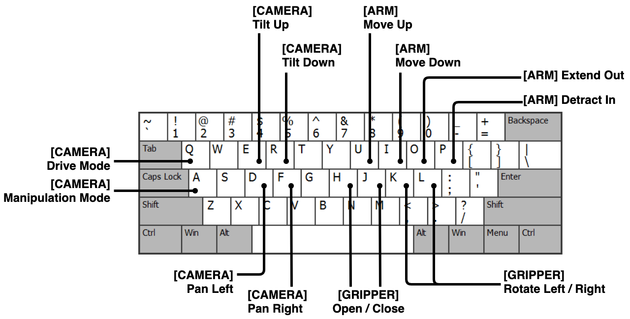 Keymap