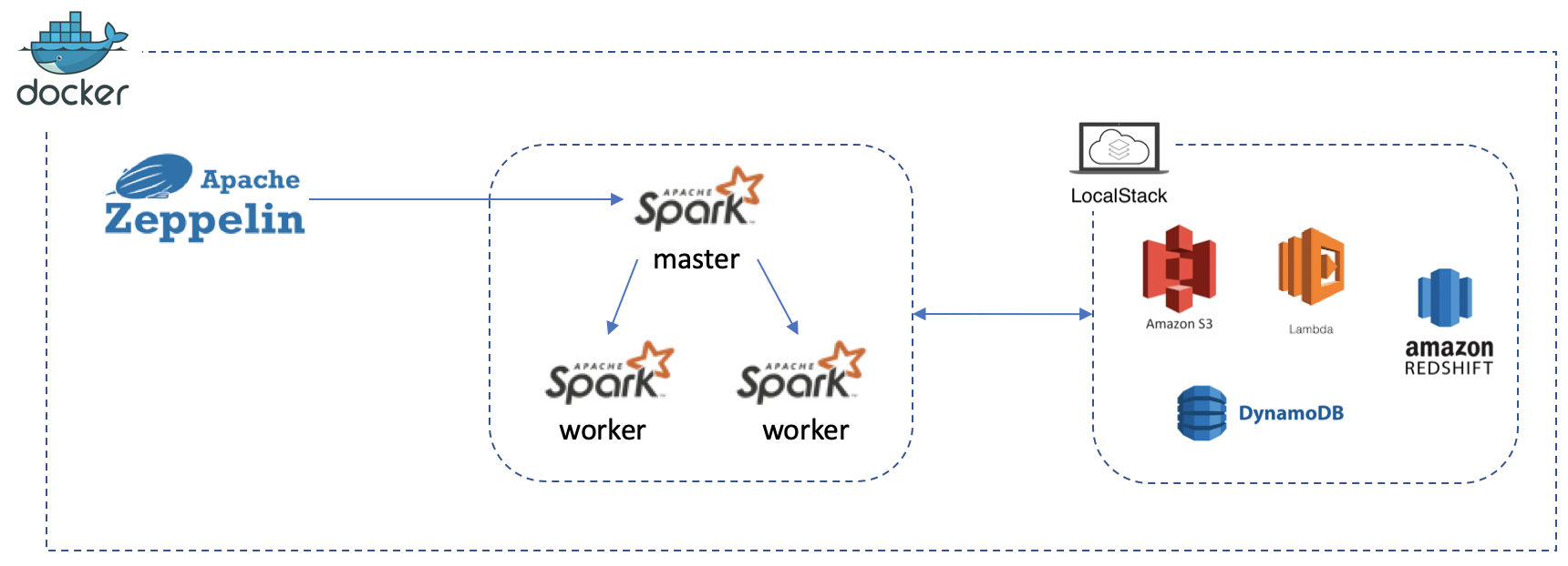 Zeppelin spark 2025