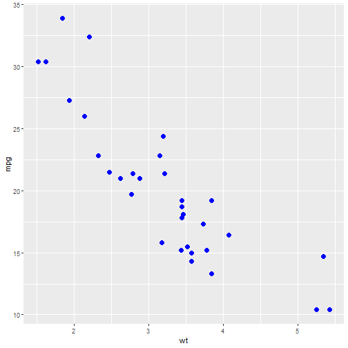 plot of chunk unnamed-chunk-10