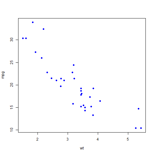 plot of chunk unnamed-chunk-2