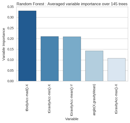 Variable Importance -top 5