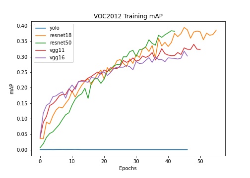 voc2012_tmap