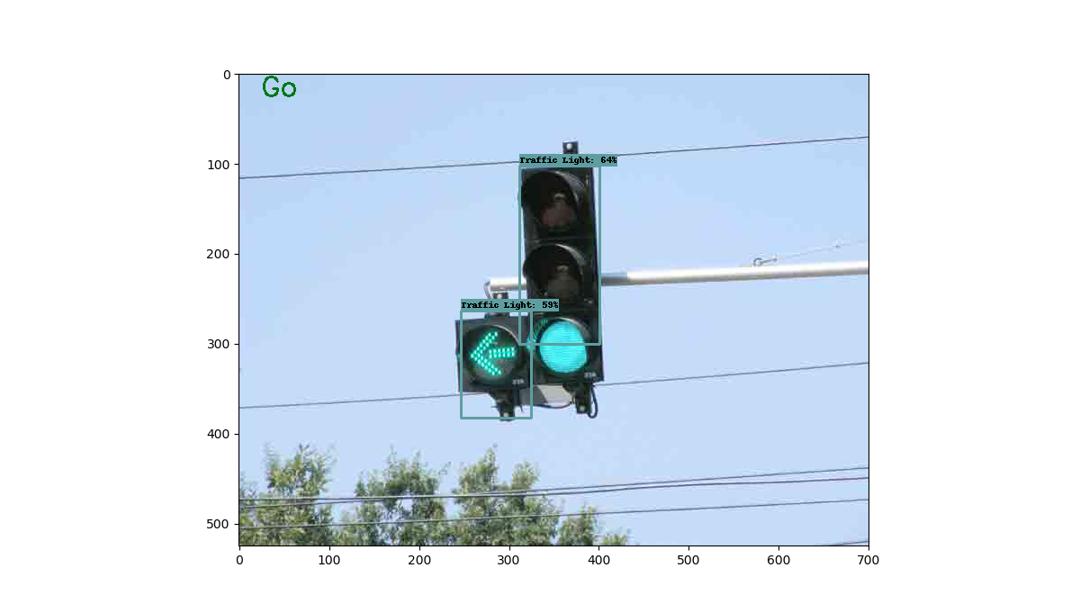 Traffic Light Detection And Color Recognition