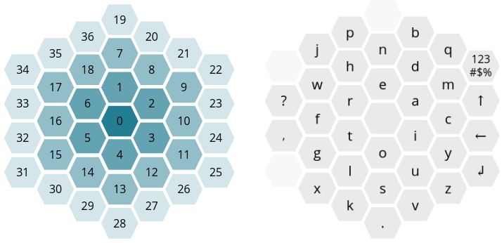 Key Positions