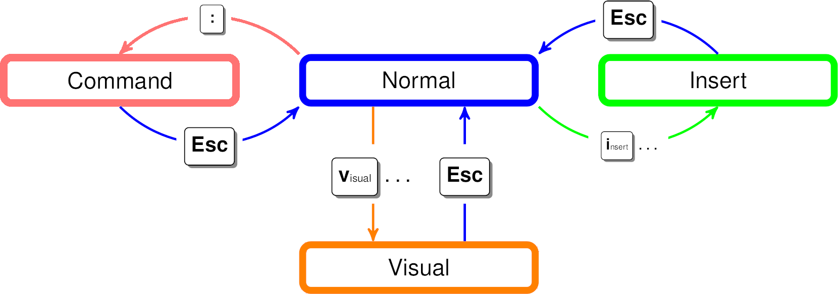 insert-text-at-the-end-of-a-group-of-lines-using-vim-baeldung-on-linux