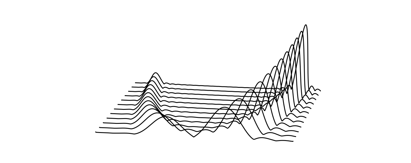 Waves with aliasing