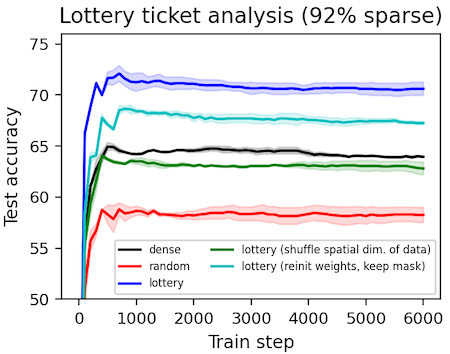 lottery_summary.png