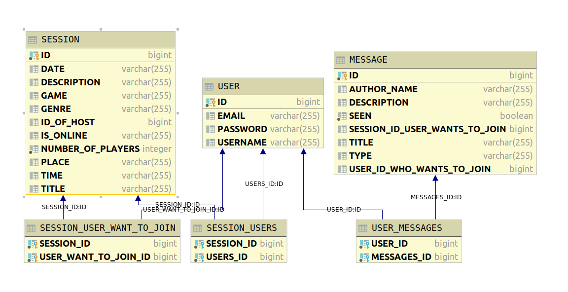 Week 6 – Class Diagram and Database Scheme – Common Playground