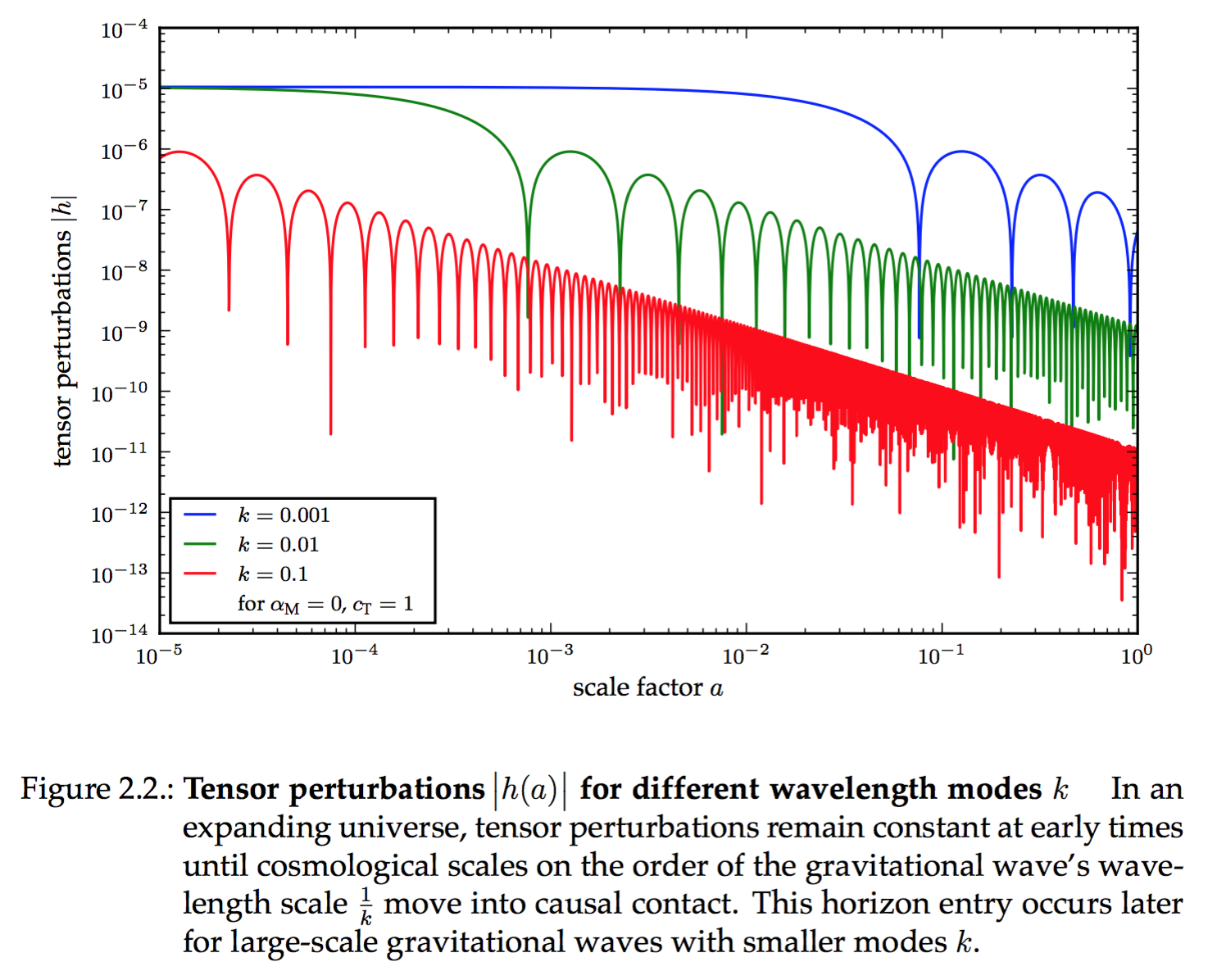 Example for a PGF plot in LaTeX