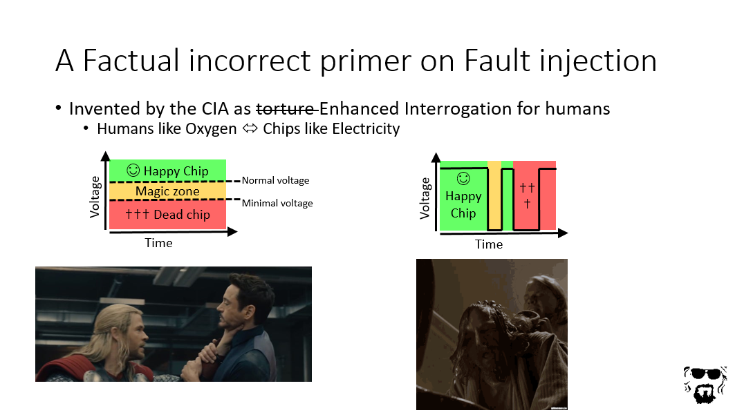 Figure 1: What is voltage glitching?