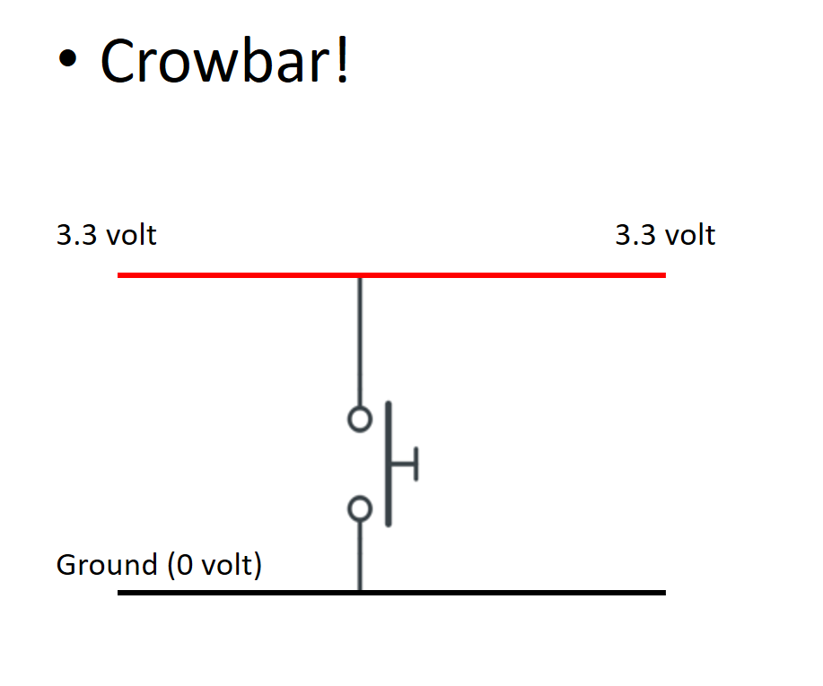 Figure 2: Normal operation