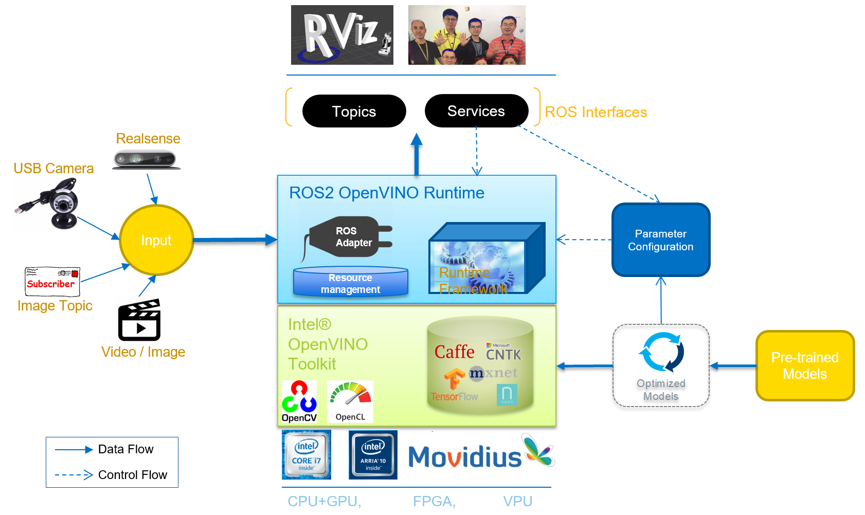 OpenVINO_Architecture