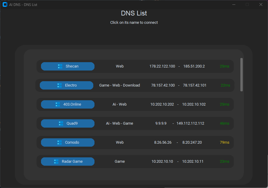 DNS List