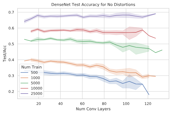 densenet-acc-no-dist