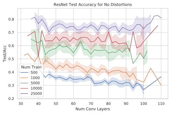 resnet-acc-no-dist